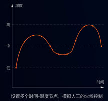 集攪拌與炒菜于一體的智能設(shè)備，一機(jī)兩用，雙管其下！