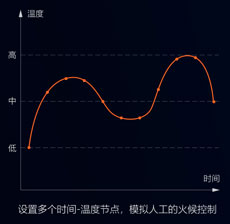 中央廚房有前途？入了行才知道不容易！還好有這款自動炒菜鍋！